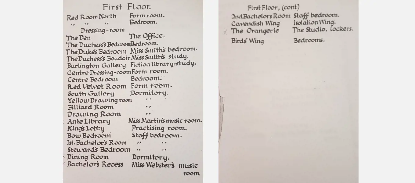 A photocopy of The List, with only the First Floor rooms shown.